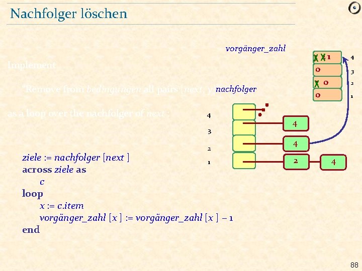 Nachfolger löschen vorgänger_zahl 3 21 0 0 Implement “Remove from bedingungen all pairs [next,