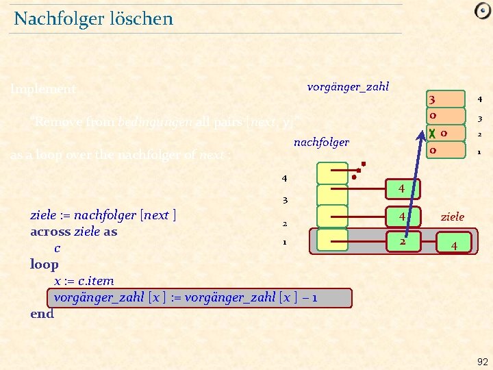 Nachfolger löschen vorgänger_zahl Implement 3 0 1 0 0 “Remove from bedingungen all pairs