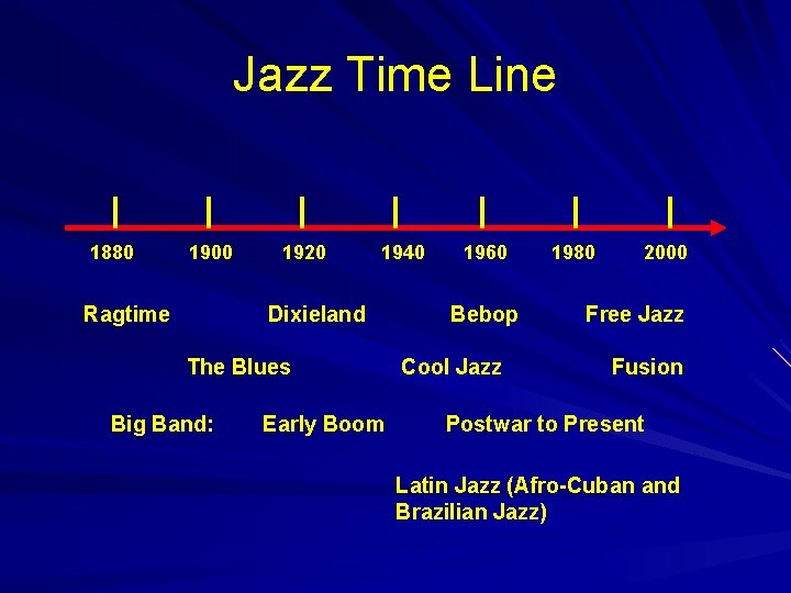 Jazz Time Line 1880 1900 Ragtime 1920 1940 Dixieland The Blues Big Band: Early