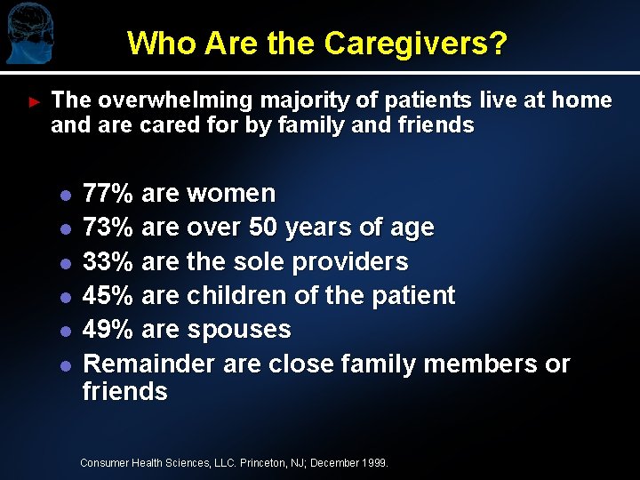 Who Are the Caregivers? ► The overwhelming majority of patients live at home and