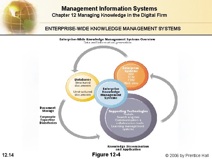 Management Information Systems Chapter 12 Managing Knowledge in the Digital Firm ENTERPRISE-WIDE KNOWLEDGE MANAGEMENT Management Information Systems Chapter 12 Managing Knowledge in the Digital Firm ENTERPRISE-WIDE KNOWLEDGE MANAGEMENT