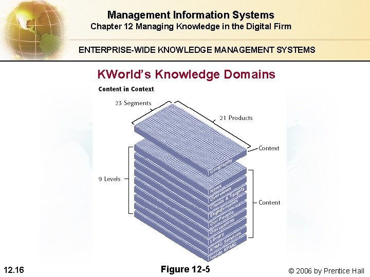 Management Information Systems Chapter 12 Managing Knowledge in the Digital Firm ENTERPRISE-WIDE KNOWLEDGE MANAGEMENT Management Information Systems Chapter 12 Managing Knowledge in the Digital Firm ENTERPRISE-WIDE KNOWLEDGE MANAGEMENT