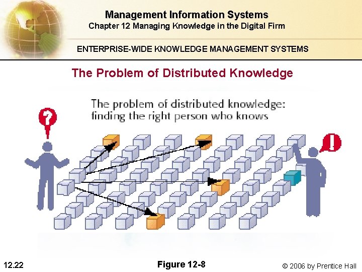Management Information Systems Chapter 12 Managing Knowledge in the Digital Firm ENTERPRISE-WIDE KNOWLEDGE MANAGEMENT Management Information Systems Chapter 12 Managing Knowledge in the Digital Firm ENTERPRISE-WIDE KNOWLEDGE MANAGEMENT