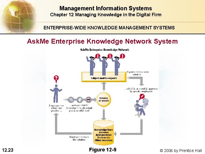 Management Information Systems Chapter 12 Managing Knowledge in the Digital Firm ENTERPRISE-WIDE KNOWLEDGE MANAGEMENT Management Information Systems Chapter 12 Managing Knowledge in the Digital Firm ENTERPRISE-WIDE KNOWLEDGE MANAGEMENT