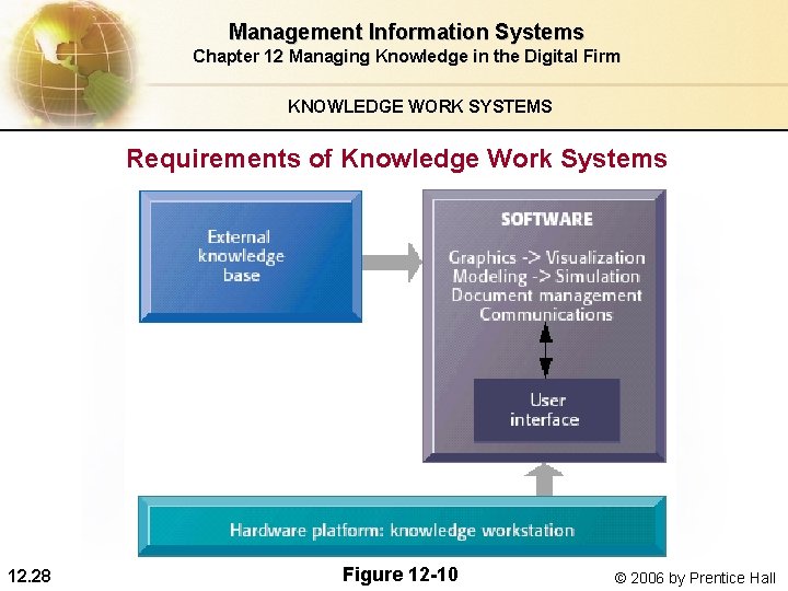 Management Information Systems Chapter 12 Managing Knowledge in the Digital Firm KNOWLEDGE WORK SYSTEMS Management Information Systems Chapter 12 Managing Knowledge in the Digital Firm KNOWLEDGE WORK SYSTEMS