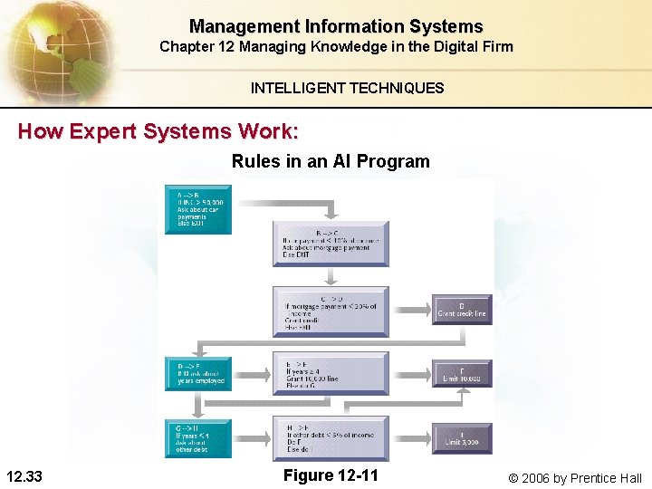 Management Information Systems Chapter 12 Managing Knowledge in the Digital Firm INTELLIGENT TECHNIQUES How Management Information Systems Chapter 12 Managing Knowledge in the Digital Firm INTELLIGENT TECHNIQUES How