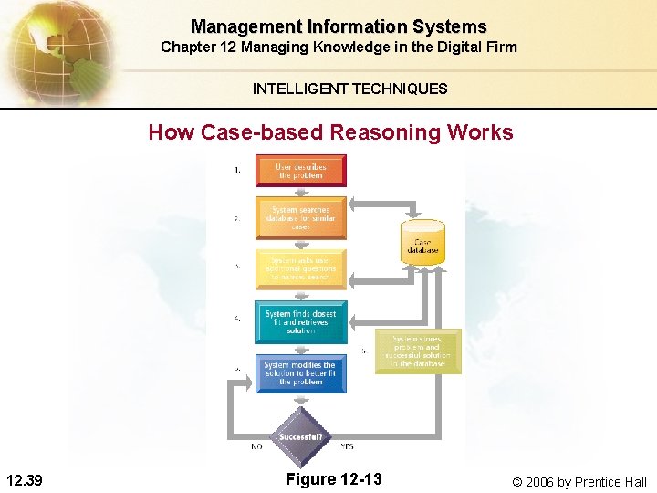 Management Information Systems Chapter 12 Managing Knowledge in the Digital Firm INTELLIGENT TECHNIQUES How Management Information Systems Chapter 12 Managing Knowledge in the Digital Firm INTELLIGENT TECHNIQUES How
