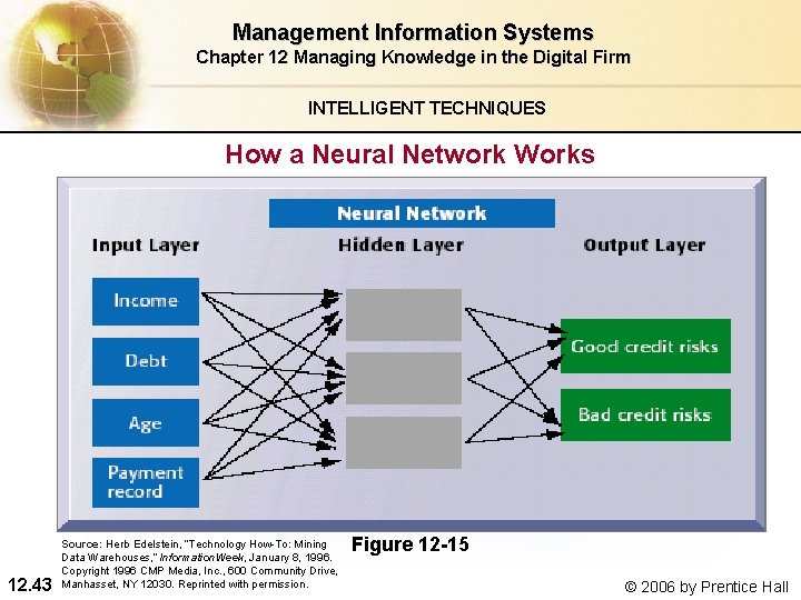 Management Information Systems Chapter 12 Managing Knowledge in the Digital Firm INTELLIGENT TECHNIQUES How Management Information Systems Chapter 12 Managing Knowledge in the Digital Firm INTELLIGENT TECHNIQUES How