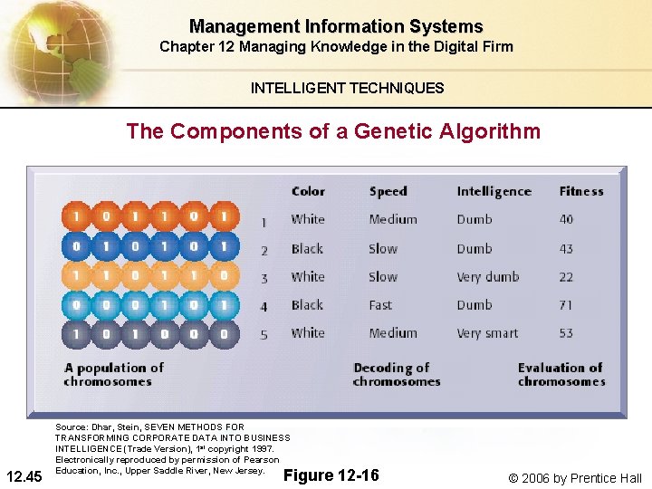 Management Information Systems Chapter 12 Managing Knowledge in the Digital Firm INTELLIGENT TECHNIQUES The Management Information Systems Chapter 12 Managing Knowledge in the Digital Firm INTELLIGENT TECHNIQUES The