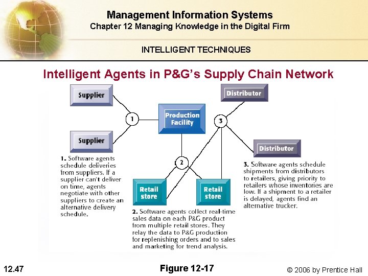 Management Information Systems Chapter 12 Managing Knowledge in the Digital Firm INTELLIGENT TECHNIQUES Intelligent Management Information Systems Chapter 12 Managing Knowledge in the Digital Firm INTELLIGENT TECHNIQUES Intelligent