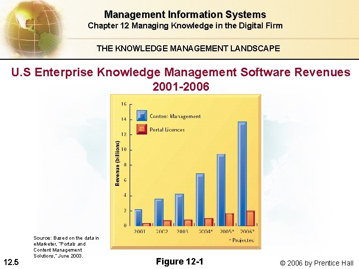 Management Information Systems Chapter 12 Managing Knowledge in the Digital Firm THE KNOWLEDGE MANAGEMENT Management Information Systems Chapter 12 Managing Knowledge in the Digital Firm THE KNOWLEDGE MANAGEMENT