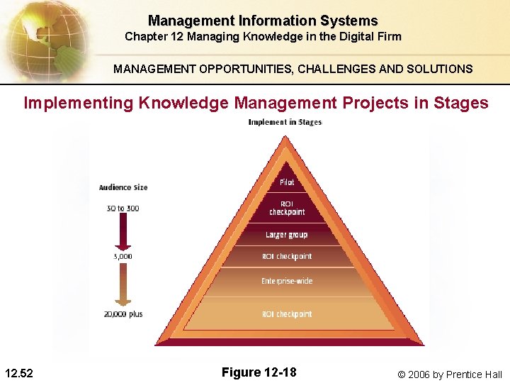Management Information Systems Chapter 12 Managing Knowledge in the Digital Firm MANAGEMENT OPPORTUNITIES, CHALLENGES Management Information Systems Chapter 12 Managing Knowledge in the Digital Firm MANAGEMENT OPPORTUNITIES, CHALLENGES