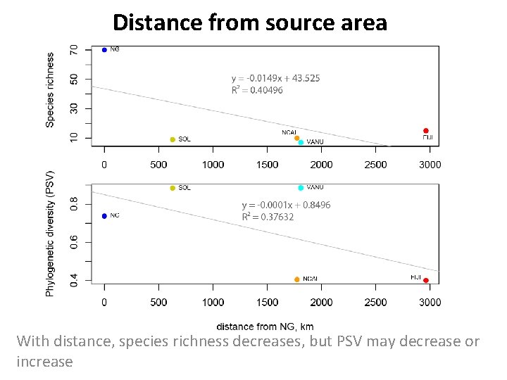 Distance from source area Maximum Likelihood tree (RAx. ML). 311 taxa, 9 loci, 8913