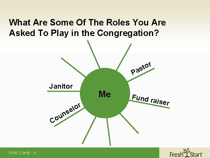 What Are Some Of The Roles You Are Asked To Play in the Congregation?