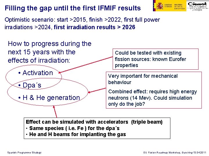 Filling the gap until the first IFMIF results Optimistic scenario: start >2015, finish >2022,