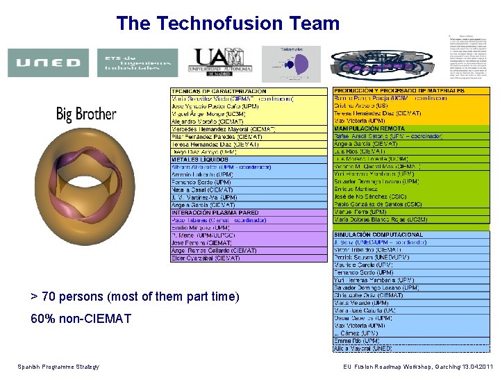 The Technofusion Team > 70 persons (most of them part time) 60% non-CIEMAT Spanish