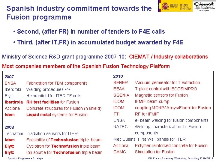 Spanish industry commitment towards the Fusion programme • Second, (after FR) in number of