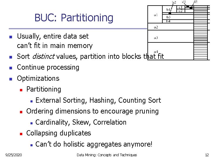 BUC: Partitioning n Usually, entire data set can’t fit in main memory n Sort BUC: Partitioning n Usually, entire data set can’t fit in main memory n Sort