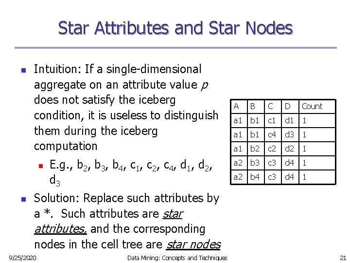 Star Attributes and Star Nodes n Intuition: If a single-dimensional aggregate on an attribute Star Attributes and Star Nodes n Intuition: If a single-dimensional aggregate on an attribute