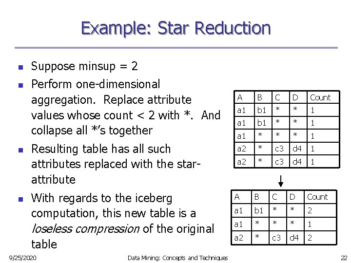 Example: Star Reduction n n Suppose minsup = 2 Perform one-dimensional aggregation. Replace attribute Example: Star Reduction n n Suppose minsup = 2 Perform one-dimensional aggregation. Replace attribute
