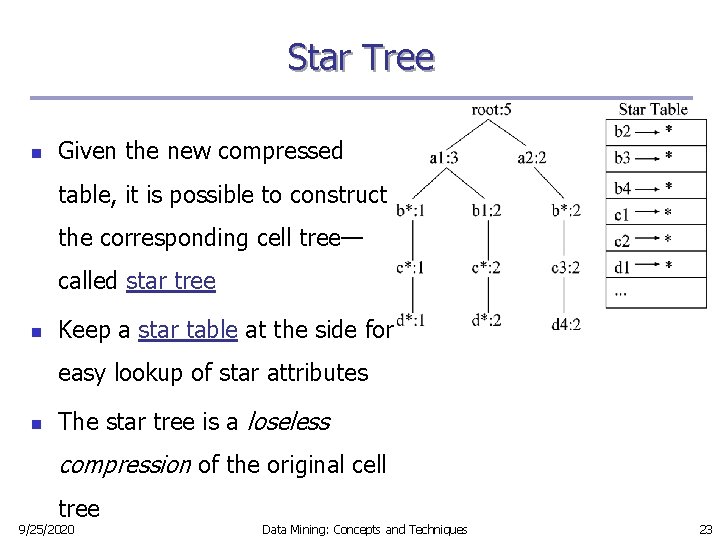 Star Tree n Given the new compressed table, it is possible to construct the Star Tree n Given the new compressed table, it is possible to construct the
