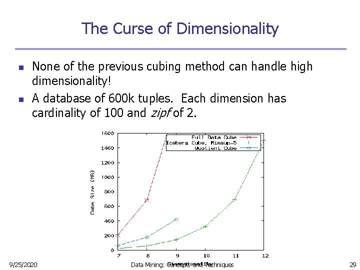The Curse of Dimensionality n n None of the previous cubing method can handle The Curse of Dimensionality n n None of the previous cubing method can handle