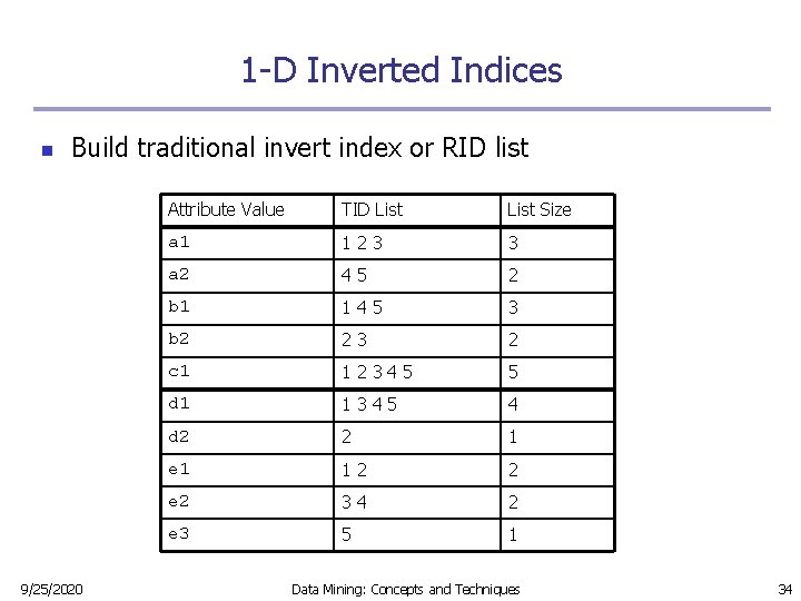 1 -D Inverted Indices n Build traditional invert index or RID list 9/25/2020 Attribute 1 -D Inverted Indices n Build traditional invert index or RID list 9/25/2020 Attribute