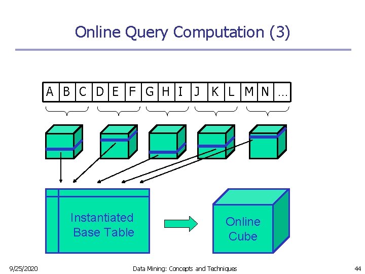 Online Query Computation (3) A B C D E F G H I J Online Query Computation (3) A B C D E F G H I J