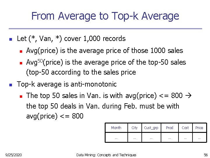 From Average to Top-k Average n Let (*, Van, *) cover 1, 000 records From Average to Top-k Average n Let (*, Van, *) cover 1, 000 records