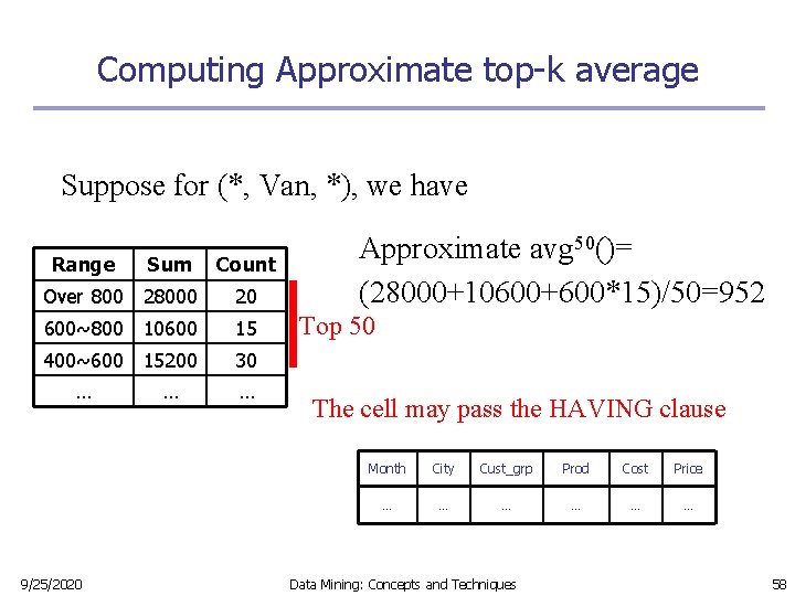 Computing Approximate top-k average Suppose for (*, Van, *), we have Range Sum Count Computing Approximate top-k average Suppose for (*, Van, *), we have Range Sum Count