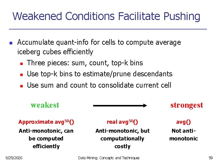 Weakened Conditions Facilitate Pushing n Accumulate quant-info for cells to compute average iceberg cubes Weakened Conditions Facilitate Pushing n Accumulate quant-info for cells to compute average iceberg cubes