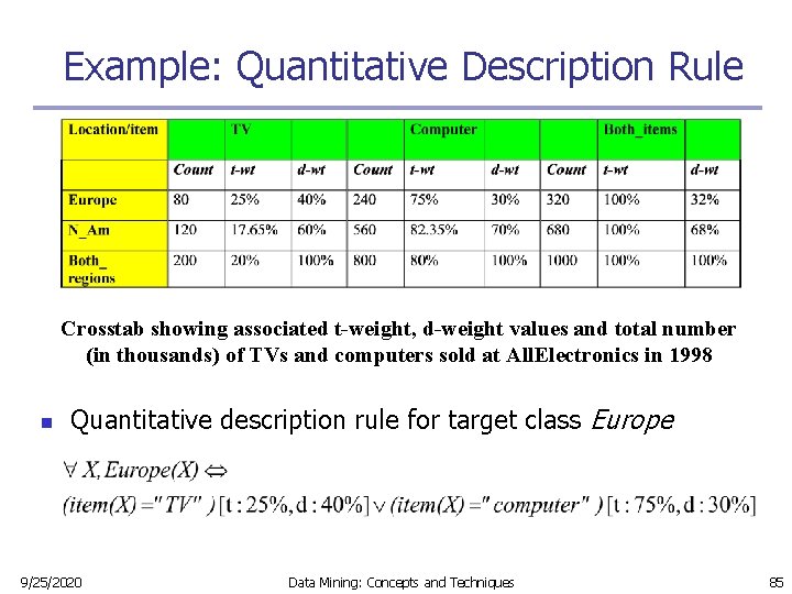 Example: Quantitative Description Rule Crosstab showing associated t-weight, d-weight values and total number (in Example: Quantitative Description Rule Crosstab showing associated t-weight, d-weight values and total number (in