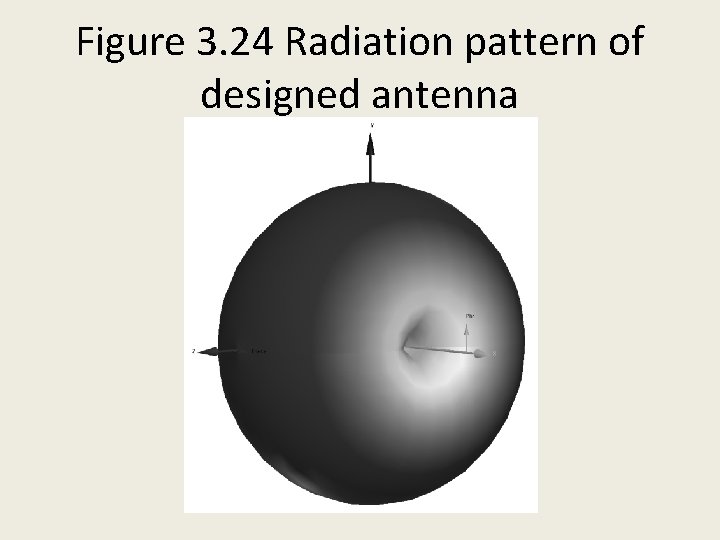 Figure 3. 24 Radiation pattern of designed antenna 