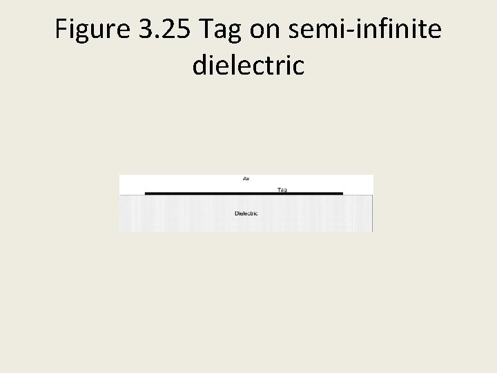 Figure 3. 25 Tag on semi-infinite dielectric 