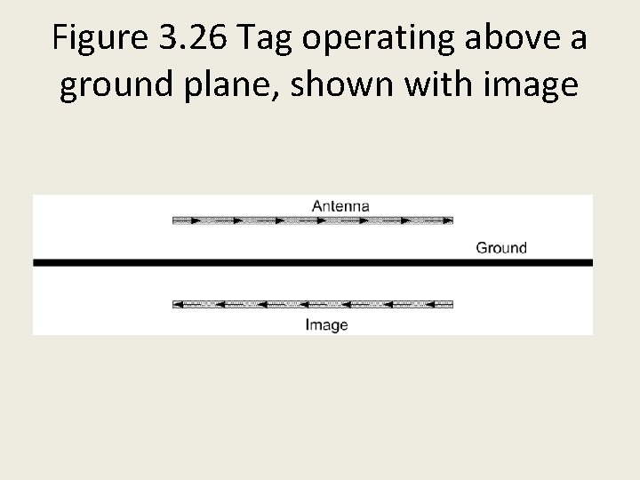 Figure 3. 26 Tag operating above a ground plane, shown with image 