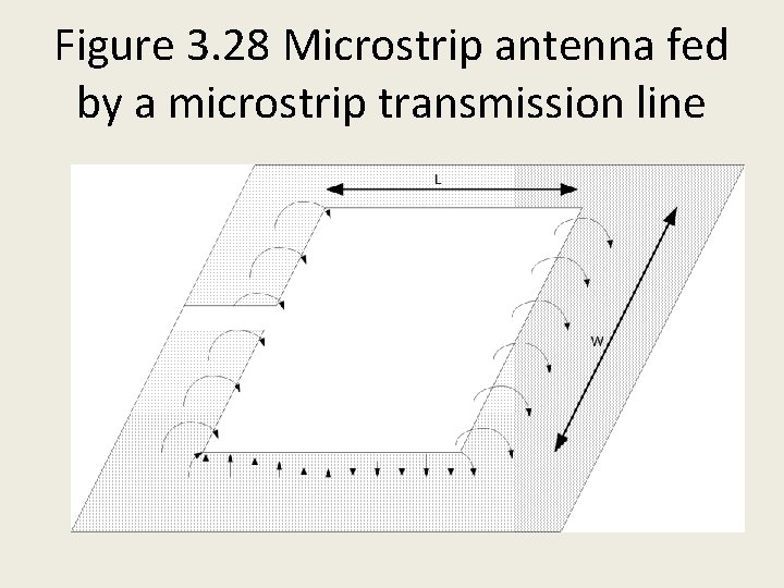 Figure 3. 28 Microstrip antenna fed by a microstrip transmission line 