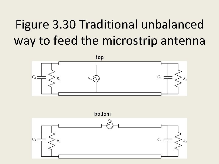 Figure 3. 30 Traditional unbalanced way to feed the microstrip antenna top bottom 