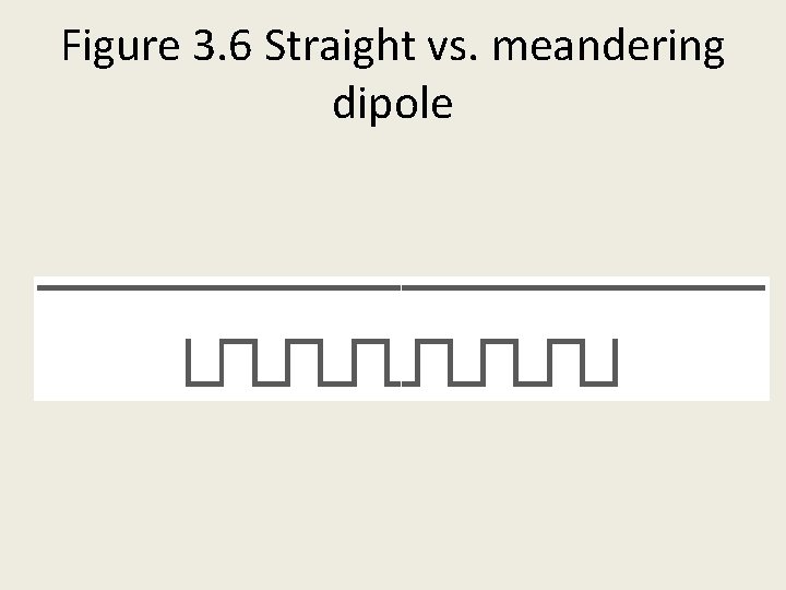 Figure 3. 6 Straight vs. meandering dipole 
