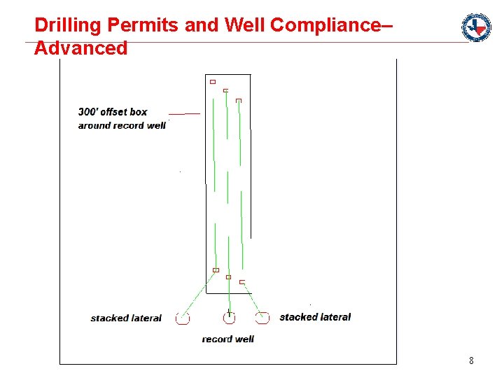 Drilling Permits and Well Compliance– Advanced 8 