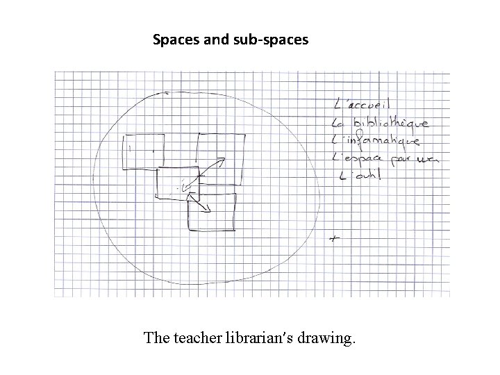 Spaces and sub-spaces The teacher librarian’s drawing. 