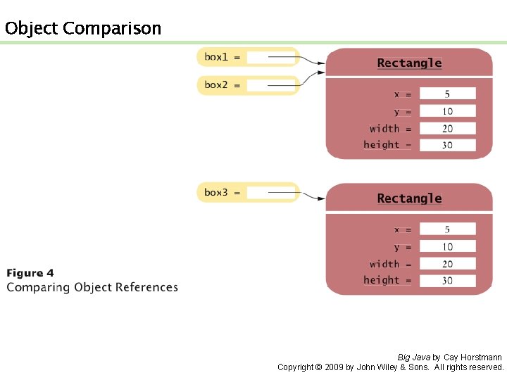 Object Comparison Big Java by Cay Horstmann Copyright © 2009 by John Wiley &