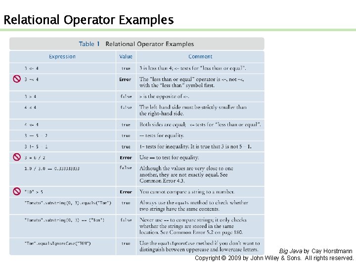 Relational Operator Examples Big Java by Cay Horstmann Copyright © 2009 by John Wiley