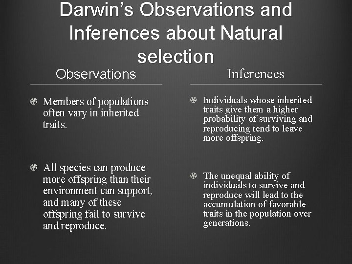 Darwin’s Observations and Inferences about Natural selection Observations Inferences Members of populations often vary