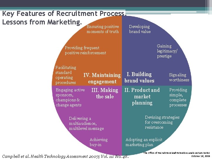 Key Features of Recruitment Process. Lessons from Marketing. Ensuring positive moments of truth Developing