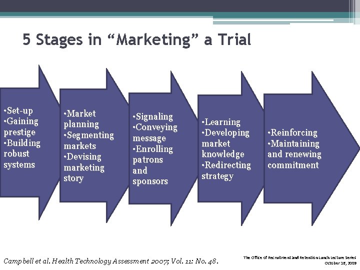 5 Stages in “Marketing” a Trial • Set-up • Gaining prestige • Building robust