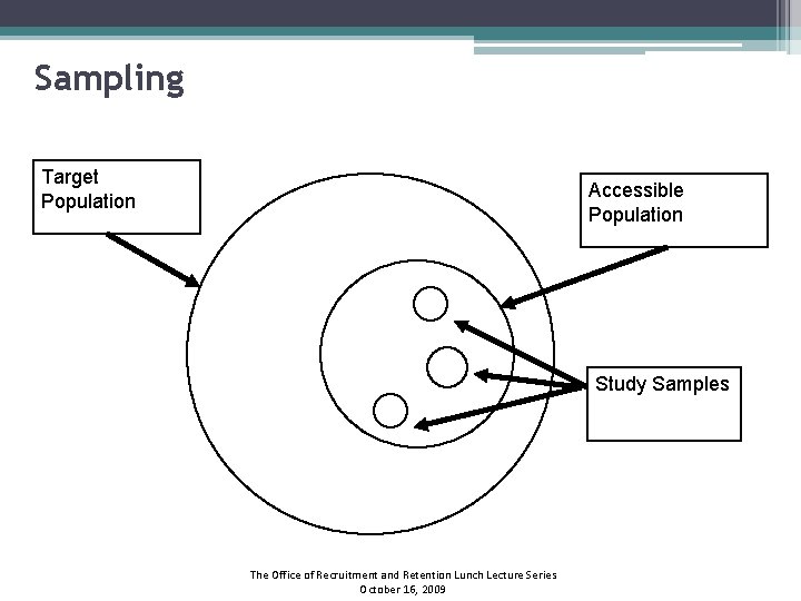 Sampling Target Population Accessible Population Study Samples The Office of Recruitment and Retention Lunch