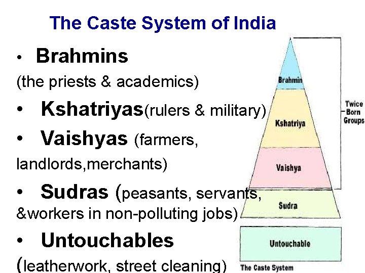The Caste System of India • Brahmins (the priests & academics) • Kshatriyas(rulers & The Caste System of India • Brahmins (the priests & academics) • Kshatriyas(rulers &