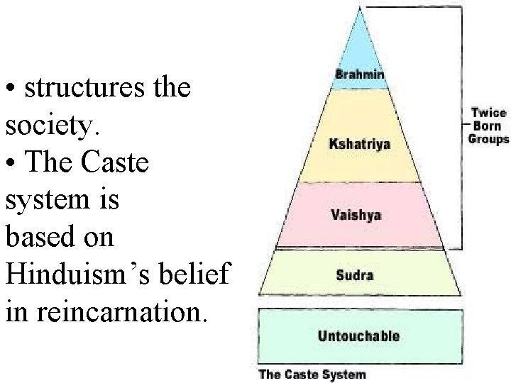 • structures the society. • The Caste system is based on Hinduism’s belief • structures the society. • The Caste system is based on Hinduism’s belief