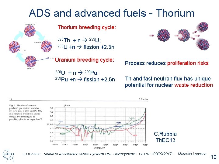 ADS and advanced fuels - Thorium breeding cycle: 232 Th + n 233 U; ADS and advanced fuels - Thorium breeding cycle: 232 Th + n 233 U;