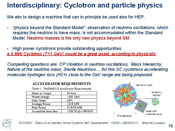 Interdisciplinary: Cyclotron and particle physics We aim to design a machine that can in Interdisciplinary: Cyclotron and particle physics We aim to design a machine that can in